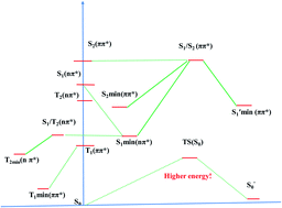 Graphical abstract: Absorption, fluorescence, Raman spectroscopic and density functional theoretical studies on the singlet and triplet excited state decay of 3-amino-5-mercapto-1,2,4-triazole