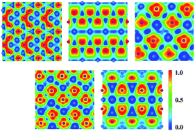 Graphical abstract: Modifying structural polymorphs and tuning electronic properties in pressure-stabilized binary Ir–Sb phases