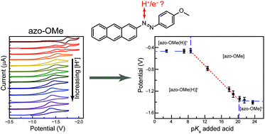 Graphical abstract: Electrochemical proton-coupled electron transfer of an anthracene-based azo dye