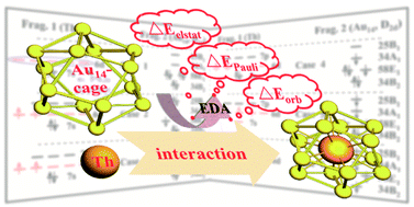 Graphical abstract: Bonding properties of a superatom system with high-Z elements: insights from energy decomposition analysis