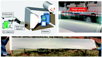 Graphical abstract: Continuous production and properties of mutil-level nanofiber air filters by blow spinning