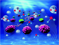 Graphical abstract: Novel recyclable BiOBr/Fe3O4/RGO composites with remarkable visible-light photocatalytic activity