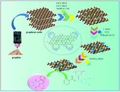 Graphical abstract: A nickel nanoparticle engineered CoFe2O4@GO–Kryptofix 22 composite: a green and retrievable catalytic system for the synthesis of 1,4-benzodiazepines in water