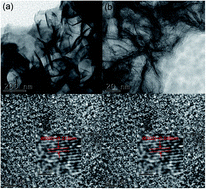 Graphical abstract: Effects of electrodeposition time on a manganese dioxide supercapacitor