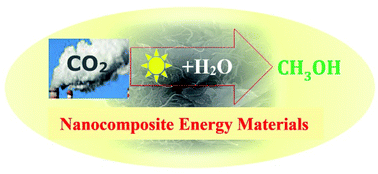 Graphical abstract: CO2 conversion into methanol under ambient conditions using efficient nanocomposite photocatalyst/solar-energy materials in aqueous medium