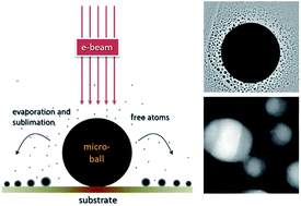 Graphical abstract: A novel method for in situ visualization of the growth kinetics, structures and behaviours of gas-phase fabricated metallic alloy nanoparticles