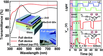 Graphical abstract: Highly transparent phototransistor based on quantum-dots and ZnO bilayers for optical logic gate operation in visible-light