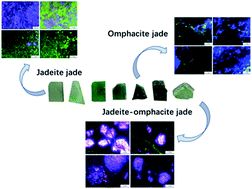 Graphical abstract: Phase composition and genesis of pyroxenic jadeite from Guatemala: insights from cathodoluminescence