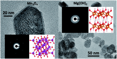 Graphical abstract: A sol–gel synthesis to prepare size and shape-controlled mesoporous nanostructures of binary (II–VI) metal oxides