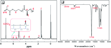 Graphical abstract: Synthesis and properties of a temperature-sensitive hydrogel based on physical crosslinking via stereocomplexation of PLLA-PDLA