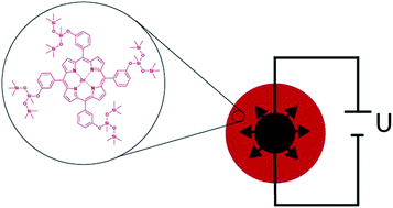 Graphical abstract: Compatibilization of porphyrins for use as high permittivity fillers in low voltage actuating silicone dielectric elastomers