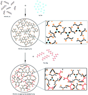 Graphical abstract: Novel fabrication of PSSAMA_Na capped silver nanoparticle embedded sodium alginate membranes for pervaporative dehydration of bioethanol