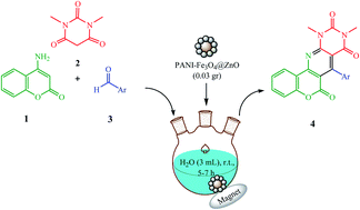 Graphical abstract: A PANI-Fe3O4@ZnO nanocomposite: a magnetically separable and applicable catalyst for the synthesis of chromeno-pyrido[d]pyrimidine derivatives