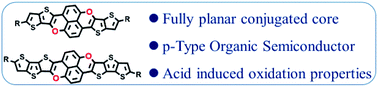 Graphical abstract: New fused conjugated molecules with fused thiophene and pyran units for organic electronic materials