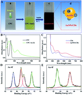 Graphical abstract: The synthesis of highly active carbon dot-coated gold nanoparticles via the room-temperature in situ carbonization of organic ligands for 4-nitrophenol reduction