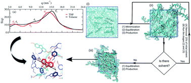 Graphical abstract: Solvent influence on molecular interactions in the bulk of fluorene copolymer films