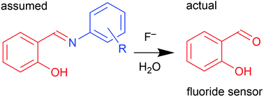 Graphical abstract: The curious case of salicylidene-based fluoride sensors: chemosensors or chemodosimeters or none of them