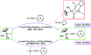 Graphical abstract: Catalyzed M–C coupling reactions in the synthesis of σ-(pyridylethynyl)dicarbonylcyclopentadienyliron complexes