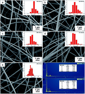 Graphical abstract: High performance of boehmite/polyacrylonitrile composite nanofiber membrane for polymer lithium-ion battery