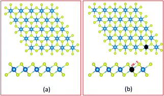 Graphical abstract: Controlling the electronic and optical properties of HfS2 mono-layers via lanthanide substitutional doping: a DFT+U study