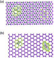 Graphical abstract: The effects of Stone–Wales defects on the thermal properties of bilayer armchair graphene nanoribbons