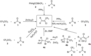 Graphical abstract: Chlorotrifluoroethylidenes: an efficient and convenient approach to their synthesis