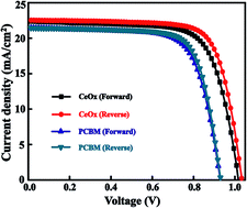 Graphical abstract: An efficient and stable inverted perovskite solar cell involving inorganic charge transport layers without a high temperature procedure