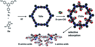 Graphical abstract: Room-temperature preparation of a chiral covalent organic framework for the selective adsorption of amino acid enantiomers