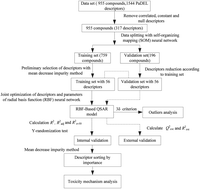 Graphical abstract: A joint optimization QSAR model of fathead minnow acute toxicity based on a radial basis function neural network and its consensus modeling