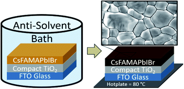 Graphical abstract: Synergistic effect of the anti-solvent bath method and improved annealing conditions for high-quality triple cation perovskite thin films