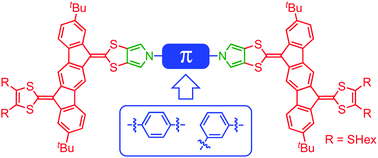 Graphical abstract: Dimers of pyrrolo-annelated indenofluorene-extended tetrathiafulvalenes – large multiredox systems