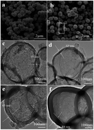 Graphical abstract: Nitrogen-doped hollow carbon spheres with tunable shell thickness for high-performance supercapacitors