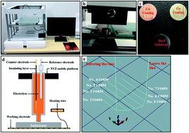 Graphical abstract: Study of a nanocrystalline cobalt coating prepared by area-selective electrodeposition