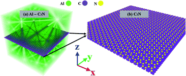 Graphical abstract: Aluminum nanocomposites reinforced with monolayer polyaniline (C3N): assessing the mechanical and ballistic properties