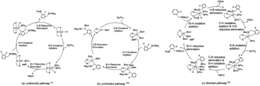 Graphical abstract: Computational understanding of catalyst-controlled borylation of fluoroarenes: directed vs. undirected pathway