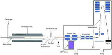 Graphical abstract: Study of the thermal decomposition mechanism of FOX-7 by molecular dynamics simulation and online photoionization mass spectrometry