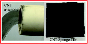 Graphical abstract: A carbon nanotube approach for efficient thermally insulating material with high mechanical stability and fire-retardancy