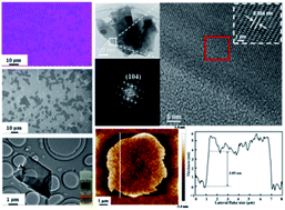 Graphical abstract: Few-layer and large flake size borophene: preparation with solvothermal-assisted liquid phase exfoliation