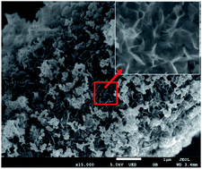 Graphical abstract: Synthesis and microwave absorption properties of Fe@carbon fibers