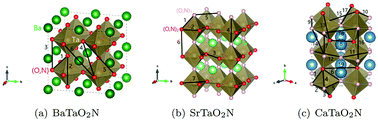 Graphical abstract: Anion order in perovskite oxynitrides AMO2N (A = Ba, Sr, Ca; M = Ta, Nb): a first-principles based investigation