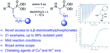 Graphical abstract: A novel approach for obtaining α,β-diaminophosphonates bearing structurally diverse side chains and their interactions with transition metal ions studied by ITC