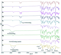 Graphical abstract: Synthesis of novel liquid crystalline and fire retardant molecules based on six-armed cyclotriphosphazene core containing Schiff base and amide linking units