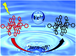 Graphical abstract: A dual-sensitized luminescent europium(iii) complex as a photoluminescent probe for selectively detecting Fe3+
