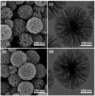 Graphical abstract: FeNi3 magnetic nanoparticles supported on ruthenium silicate-functionalized DFNS for photocatalytic CO2 reduction to formate