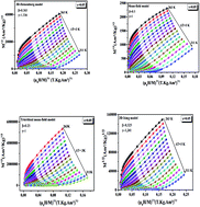 Graphical abstract: Long-range ferromagnetic order in perovskite manganite La0.67Ba0.25Ca0.08Mn(1−x)TixO3 (x = 0.00, 0.05 and 0.10)