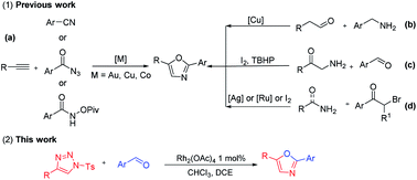 Graphical abstract: Synthesis of 2,5-diaryloxazoles through rhodium-catalyzed annulation of triazoles and aldehydes