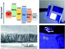 Graphical abstract: Retracted Article: Wavelength modulation of ZnO nanowire based organic light-emitting diodes with ultraviolet electroluminescence