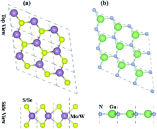 Graphical abstract: A first-principles study of electronic structure and photocatalytic performance of GaN–MX2 (M = Mo, W; X= S, Se) van der Waals heterostructures