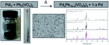 Graphical abstract: Synthesis and characterization of iodovanadinite using PdI2, an iodine source for the immobilisation of radioiodine