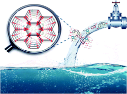 Graphical abstract: Hydroxyl porous aromatic frameworks for efficient adsorption of organic micropollutants in water